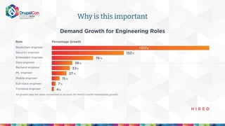 Why is this important
 