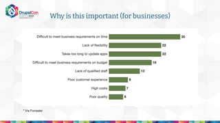 Why is this important (for businesses)
* Via Forrester
 