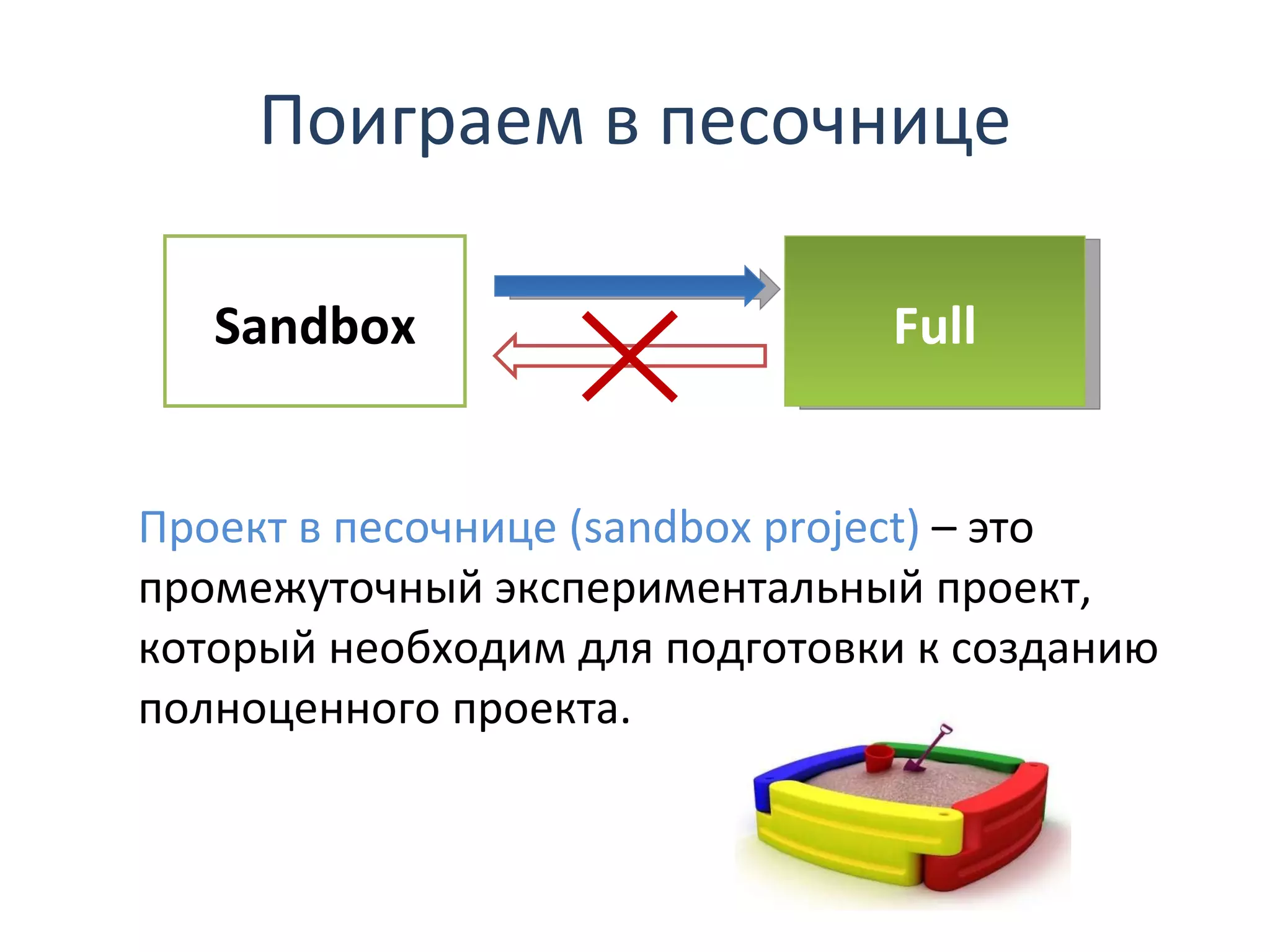 Поиграем в песочнице Проект в песочнице  (sandbox   project)   – это промежуточный экспериментальный проект, который необходим для подготовки к созданию полноценного проекта. Sandbox Full 