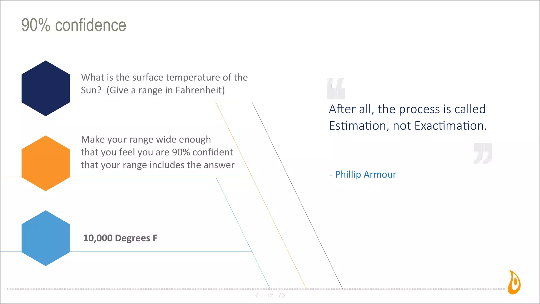 90% confidence
12
A"er  all,  the  process  is  called  
Es2ma2on,  not  Exac2ma2on.
-­‐	
  Phillip	
  Armour
What	
  is	
  the	
  surface	
  temperature	
  of	
  the	
  
Sun?	
  	
  (Give	
  a	
  range	
  in	
  Fahrenheit)	
  
Make	
  your	
  range	
  wide	
  enough	
  
that	
  you	
  feel	
  you	
  are	
  90%	
  conﬁdent
that	
  your	
  range	
  includes	
  the	
  answer
10,000	
  Degrees	
  F
 