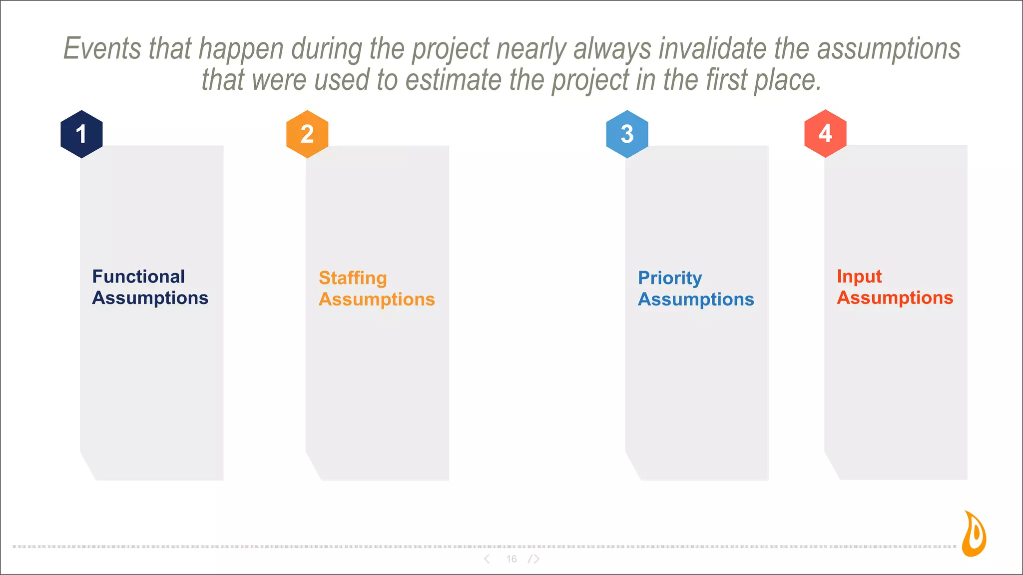 16
Events that happen during the project nearly always invalidate the assumptions
that were used to estimate the project in the first place.
1
Functional
Assumptions
2
Staffing
Assumptions
3
Priority
Assumptions
4
Input
Assumptions
 