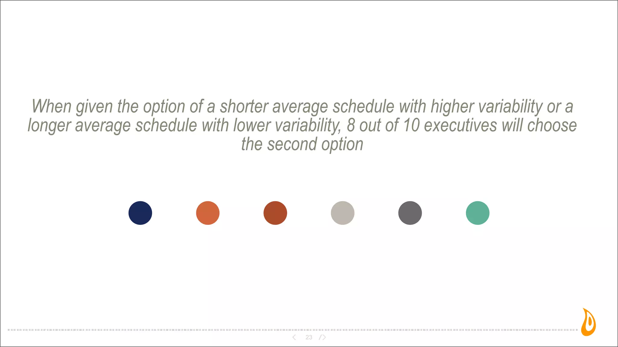 When given the option of a shorter average schedule with higher variability or a
longer average schedule with lower variability, 8 out of 10 executives will choose
the second option
23
 