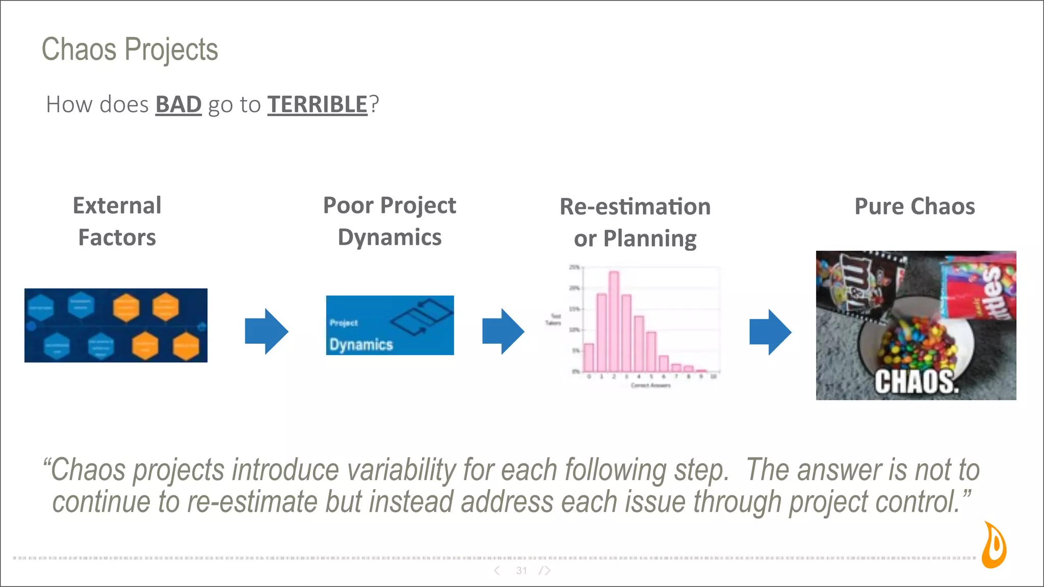 Chaos Projects
How  does  BAD  go  to  TERRIBLE?
31
External	
  
Factors
Re-­‐es,ma,on	
  
or	
  Planning
Poor	
  Project	
  
Dynamics
Pure	
  Chaos
“Chaos projects introduce variability for each following step. The answer is not to
continue to re-estimate but instead address each issue through project control.”
 