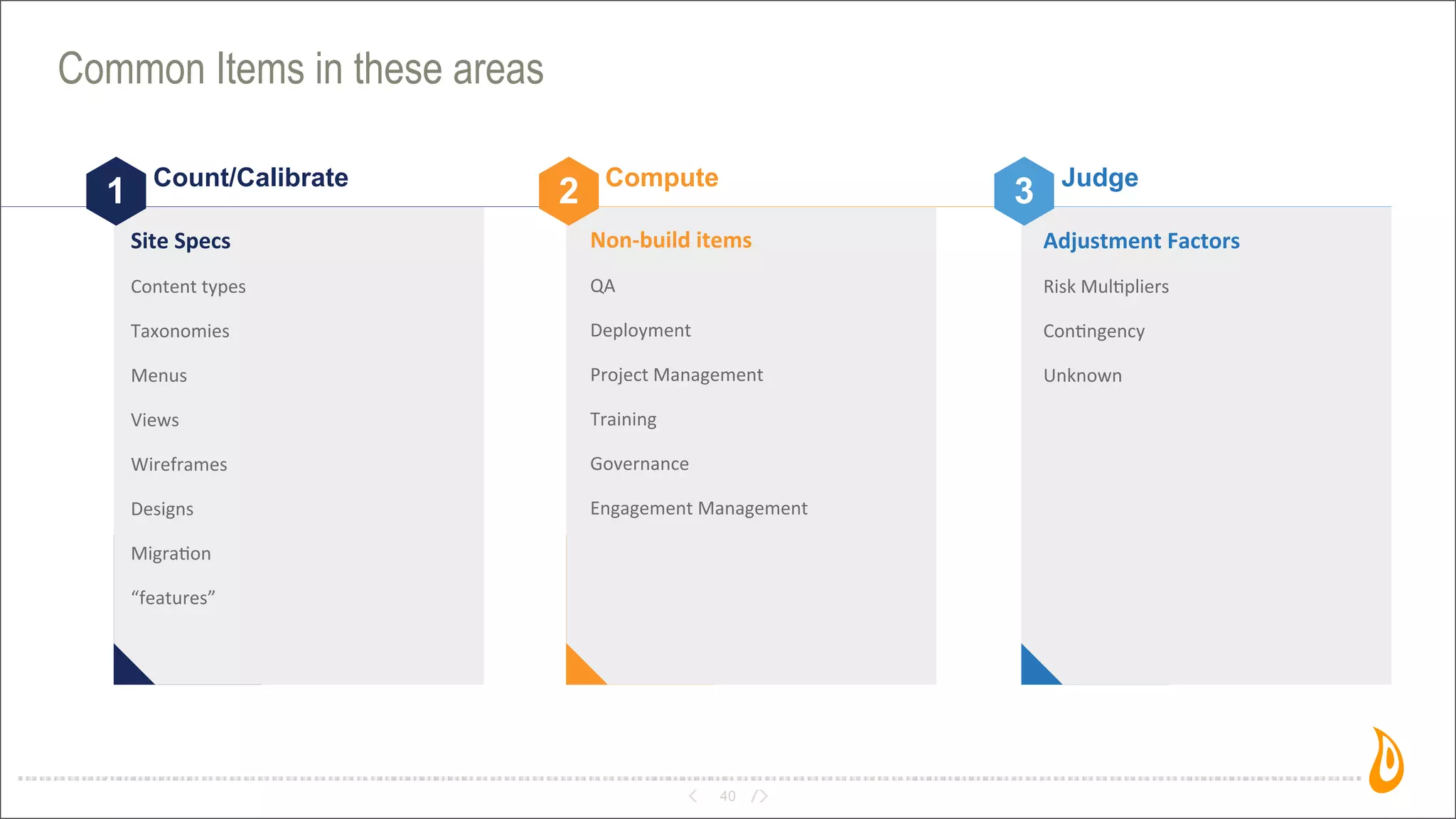 40
Common Items in these areas
1 2 3Count/Calibrate Compute Judge
Site	
  Specs
Content	
  types
Taxonomies
Menus
Views
Wireframes
Designs
Migra3on
“features”
Non-­‐build	
  items
QA
Deployment
Project	
  Management
Training
Governance
Engagement	
  Management
Adjustment	
  Factors
Risk	
  Mul3pliers
Con3ngency
Unknown
 