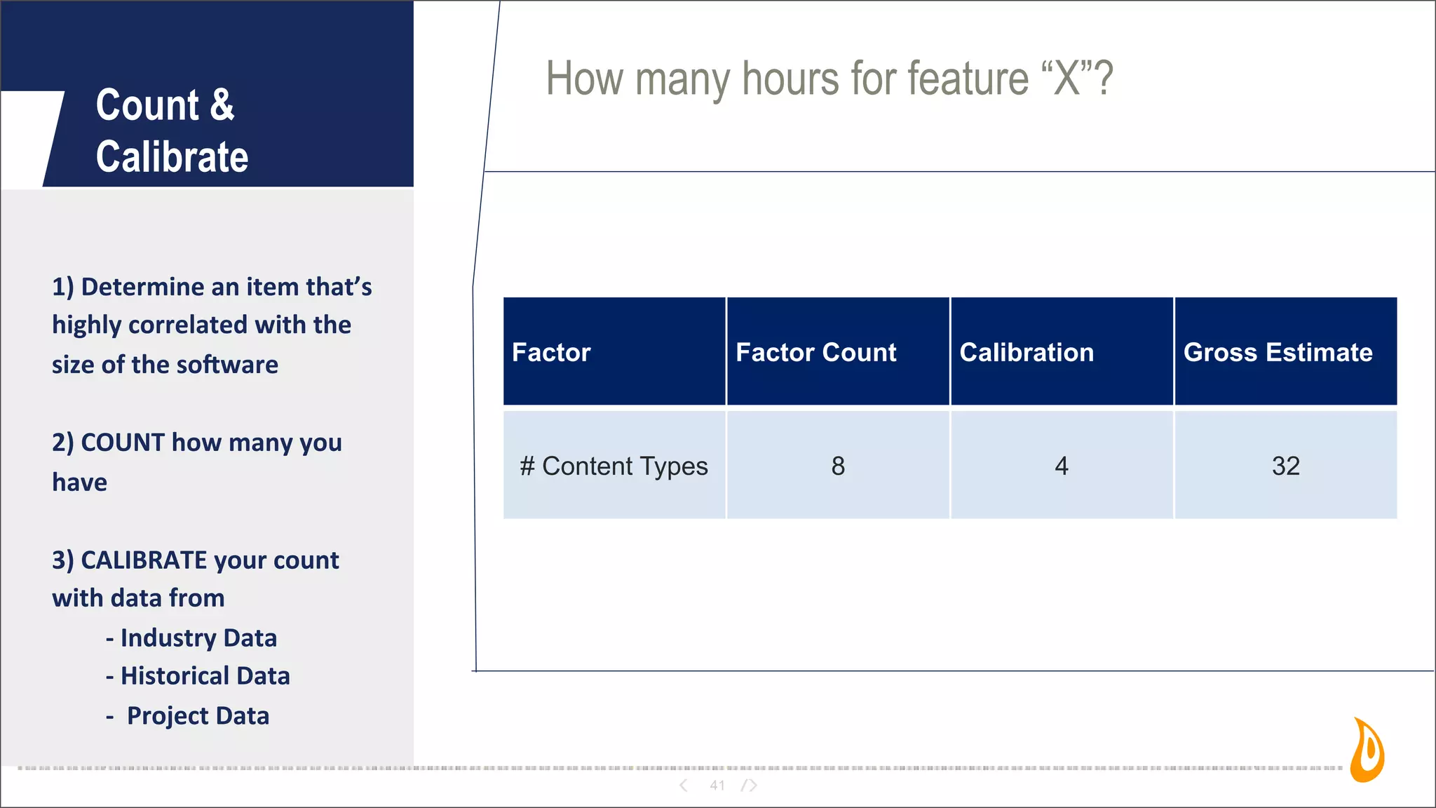 41
Count &
Calibrate
1)	
  Determine	
  an	
  item	
  that’s	
  
highly	
  correlated	
  with	
  the	
  
size	
  of	
  the	
  soTware
2)	
  COUNT	
  how	
  many	
  you	
  
have
3)	
  CALIBRATE	
  your	
  count	
  
with	
  data	
  from	
  
-­‐	
  Industry	
  Data
-­‐	
  Historical	
  Data
-­‐	
  	
  Project	
  Data
Factor Factor Count Calibration Gross Estimate
# Content Types 8 4 32
How many hours for feature “X”?
 