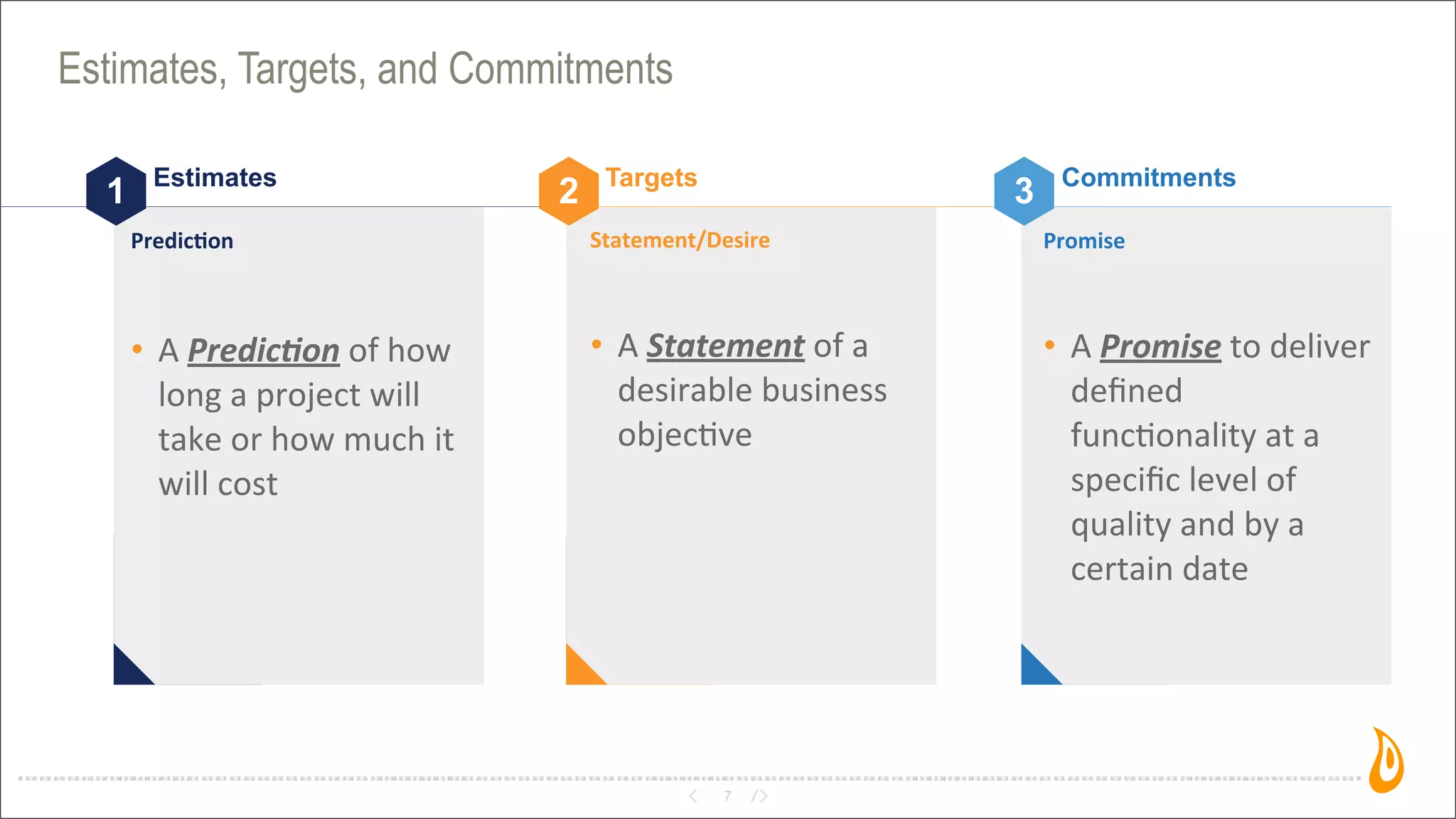 7
Estimates, Targets, and Commitments
1 Estimates
Predic'on
• A	
  Predic'on	
  of	
  how	
  
long	
  a	
  project	
  will	
  
take	
  or	
  how	
  much	
  it	
  
will	
  cost
2 Targets
Statement/Desire
• A	
  Statement	
  of	
  a	
  
desirable	
  business	
  
objec3ve
3 Commitments
Promise
• A	
  Promise	
  to	
  deliver	
  
deﬁned	
  
func3onality	
  at	
  a	
  
speciﬁc	
  level	
  of	
  
quality	
  and	
  by	
  a	
  
certain	
  date
 