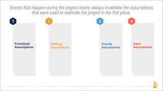 16
Events that happen during the project nearly always invalidate the assumptions
that were used to estimate the project in the first place.
1
Functional
Assumptions
2
Staffing
Assumptions
3
Priority
Assumptions
4
Input
Assumptions
 