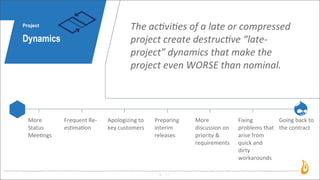 18
Project
Dynamics
The	
  ac'vi'es	
  of	
  a	
  late	
  or	
  compressed	
  
project	
  create	
  destruc've	
  “late-­‐
project”	
  dynamics	
  that	
  make	
  the	
  
project	
  even	
  WORSE	
  than	
  nominal.
More	
  
Status	
  
Mee3ngs
Frequent	
  Re-­‐
es3ma3on
Apologizing	
  to	
  
key	
  customers
Preparing	
  
interim	
  
releases
More	
  
discussion	
  on	
  
priority	
  &	
  
requirements
Fixing	
  
problems	
  that	
  
arise	
  from	
  
quick	
  and	
  
dirty	
  
workarounds
Going	
  back	
  to	
  
the	
  contract
 