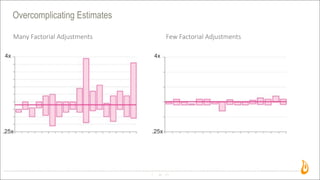 Overcomplicating Estimates
35
Many  Factorial  Adjustments
4x
.25x
Few  Factorial  Adjustments
4x
.25x
 