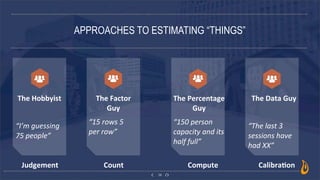38
APPROACHES TO ESTIMATING “THINGS”
The	
  Hobbyist
“I’m	
  guessing	
  
75	
  people”
The	
  Factor	
  
Guy
“15	
  rows	
  5	
  	
  	
  	
  
per	
  row”
The	
  Percentage	
  
Guy
“150	
  person	
  
capacity	
  and	
  its	
  
half	
  full”
The	
  Data	
  Guy
“The	
  last	
  3	
  
sessions	
  have	
  
had	
  XX”
Judgement Count Compute Calibra,on
 