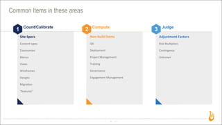 40
Common Items in these areas
1 2 3Count/Calibrate Compute Judge
Site	
  Specs
Content	
  types
Taxonomies
Menus
Views
Wireframes
Designs
Migra3on
“features”
Non-­‐build	
  items
QA
Deployment
Project	
  Management
Training
Governance
Engagement	
  Management
Adjustment	
  Factors
Risk	
  Mul3pliers
Con3ngency
Unknown
 