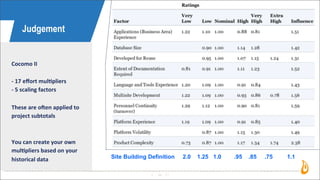 44
Judgement
Cocomo	
  II
-­‐	
  17	
  eﬀort	
  mul'pliers
-­‐	
  5	
  scaling	
  factors
These	
  are	
  oTen	
  applied	
  to	
  
project	
  subtotals
You	
  can	
  create	
  your	
  own	
  
mul'pliers	
  based	
  on	
  your	
  
historical	
  data Site Building Definition 2.0 1.25 1.0 .95 .85 .75 1.1
 