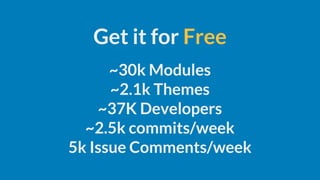 ~30k Modules
~2.1k Themes
~37K Developers
~2.5k commits/week
5k Issue Comments/week
Get it for Free
 