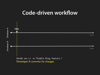 Code-driven work ow

                7001
Developer A




                                                   Time
Develope...