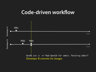 More on Code-Driven development:

       http://nuvole.org/blog
     http://nuvole.org/trainings
 
