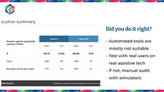 • Automated tools are
mostly not suitable
• Test with real users on
real assistive tech
• If not, manual audit
with simulators
Did you do it right?
 