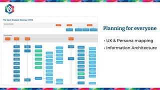 • UX & Persona mapping
• Information Architecture
Planning for everyone
 