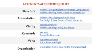 6 ELEMENTS of CONTENT QUALITY
WebAIM - Designing for Screenreader Compatibility
WebAIM - Testing Web Content for Accessibility
WebAIM - Text/Typographical Layout
The Design School Guide to Visual Hierarchy
Readability Score
WebAIM - Writing Clearly and Simply
Moz.com
GoogleRankings.com
VoiceAndTone.com
Voice, Tone, and Style
Information Architecture for the World Wide Web
Organization
Voice
Keywords
Clarity
Presentation
Structure
 