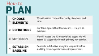 PLAN
1
CHOOSE
ELEMENTS
We will assess content for clarity, structure, and
tone.
2 DEFINITIONS
Our team agrees that tone means … Here’s an
example.
3 SET SCOPE
We will assess the 50 most visited pages. We will
assess 20 pages within each primary nav section.
4
ESTABLISH
BASELINE
Generate a definitive analytics snapshot before
auditing to track performance improvement.
How to
 