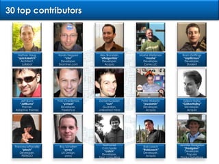 30 top contributorsNathan Haug“quicksketch”Architect,LullabotKarolyNegyesi“chx”Developer,Examiner.comAlex Bronstein,“effulgentsia”Developer,AcquiaMoshe Weitzman“moshe”Developer,Cyrve,LLCBram Goffings“aspilicious”Developer,StudentYves Chedemois“yched”Developer,FreelanceDaniel Kudwien“sun”Guardian,unleashed mindPeter Wolanin“pwolanin”Developer,AcquiaGáborHojtsy“GáborHojtsy”Developer,AcquiaJeff Burnz“JeffBurnz”Themer,Adaptive themesFrancescoPlacella“plach”Developer,PSENGORoy Scholten“yoroy”UX Design,yoroyNathaniel Catchpole“catch”Developer,Tag1 consultingRob Loach“RobLoach”Developer,AcquiaJennifer Hodgdon“jhodgdon”Developer,Popular ProductivityWare