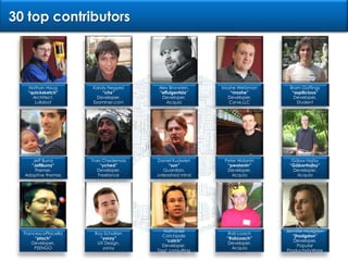 30 top contributorsNathan Haug“quicksketch”Architect,LullabotKarolyNegyesi“chx”Developer,Examiner.comAlex Bronstein,“effulgentsia”Developer,AcquiaMoshe Weitzman“moshe”Developer,Cyrve,LLCBram Goffings“aspilicious”Developer,StudentLarry Garfield“crell”Developer,Palantir.netSaschaGrossenbacher“berdir”Developer,MD SystemIvo Van Geertruyen“mr.baileys”Developer,ONE AgencyDave Reid“DaveReid”Developer, Palantir.netAndreyPostnikov“andypost”Developer,FreelanceYves Chedemois“yched”Developer,FreelanceDaniel Kudwien“sun”Guardian,unleashed mindPeter Wolanin“pwolanin”Developer,AcquiaGáborHojtsy“GáborHojtsy”Developer,AcquiaJeff Burnz“JeffBurnz”Themer,Adaptive themesDerek Wright“dww”Developer,3281d ConsultingJohn AlbinWilkins“JohnAlbin”Themer,Palantir.netChristian Schmidt“c960657”Architect,Berlingske MediaJimmy Berry“boombatower “Developer,BoombatowerStéphaneCorlosquet“scor”developer,MA HospitalAngela Byron“webchick”Cat Herder,LullabotFrancescoPlacella“plach”Developer,PSENGORoy Scholten“yoroy”UX Design,yoroyNathaniel Catchpole“catch”Developer,Tag1 consultingRob Loach“RobLoach”Developer,AcquiaJennifer Hodgdon“jhodgdon”Developer,Popular ProductivityWareDamien TournoudDamZArchitect,CommerceGuysBojhan Somers “bojhan”Designer,FreelanceDavid Rothstein“David_Rothstein“Engineer,AcquiaCasey Notane“casey”Architect,Freelance