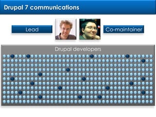 Drupal 7 communicationsLeadCo-maintainerDrupal developers