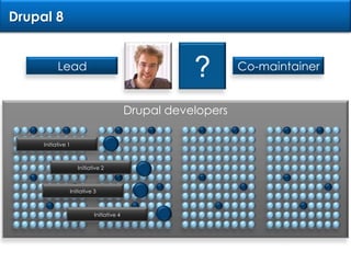 Drupal 8?LeadCo-maintainerDrupal developersInitiative 1Initiative 2Initiative 3Initiative 4