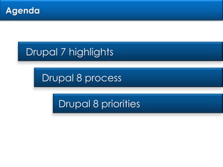 Agenda Drupal 7 highlights Drupal 8 processDrupal 8 priorities