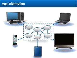 Any informationCloud