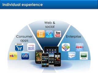 Individual experienceWeb & socialConsumer appsEnterprise