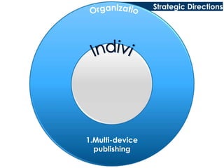 Strategic Directions  OrganizationsIndividuals1.Multi-devicepublishing