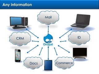 Any informationMailIDCRMCommerceDocs