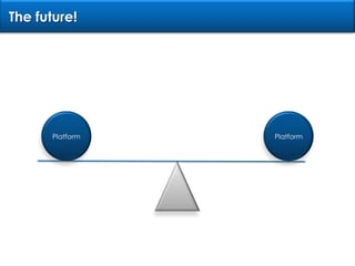 The future!PlatformPlatform