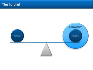 EcosystemThe future!PlatformPlatform