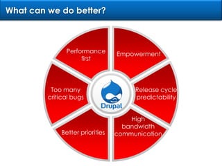 What can we do better?Performance firstEmpowermentRelease cycle predictabilityToo many critical bugsHigh bandwidth communicationBetter priorities