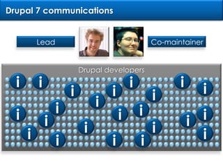 Drupal 7 communicationsLeadCo-maintainerDrupal developersiiiiiiiiiiiiiiiiiiiiiii