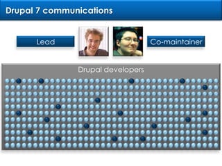 Drupal 7 communicationsLeadCo-maintainerDrupal developers