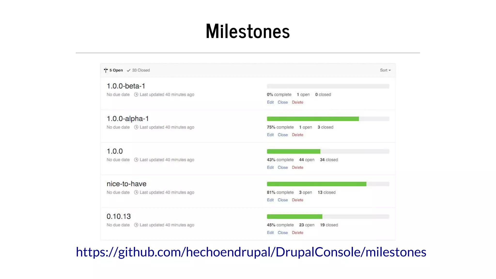 Milestones
https://github.com/hechoendrupal/DrupalConsole/milestones
 