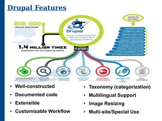 Drupal Content Management System | ODP
