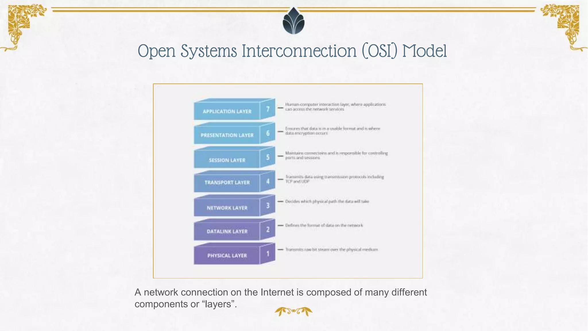 Open Systems Interconnection (OSI) Model
A network connection on the Internet is composed of many different
components or “layers”.
 