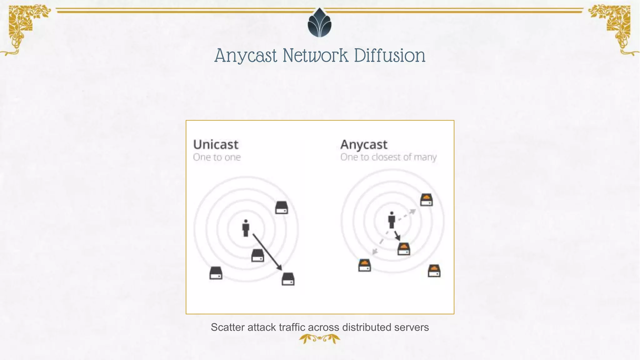 Anycast Network Diffusion
Scatter attack traffic across distributed servers
 