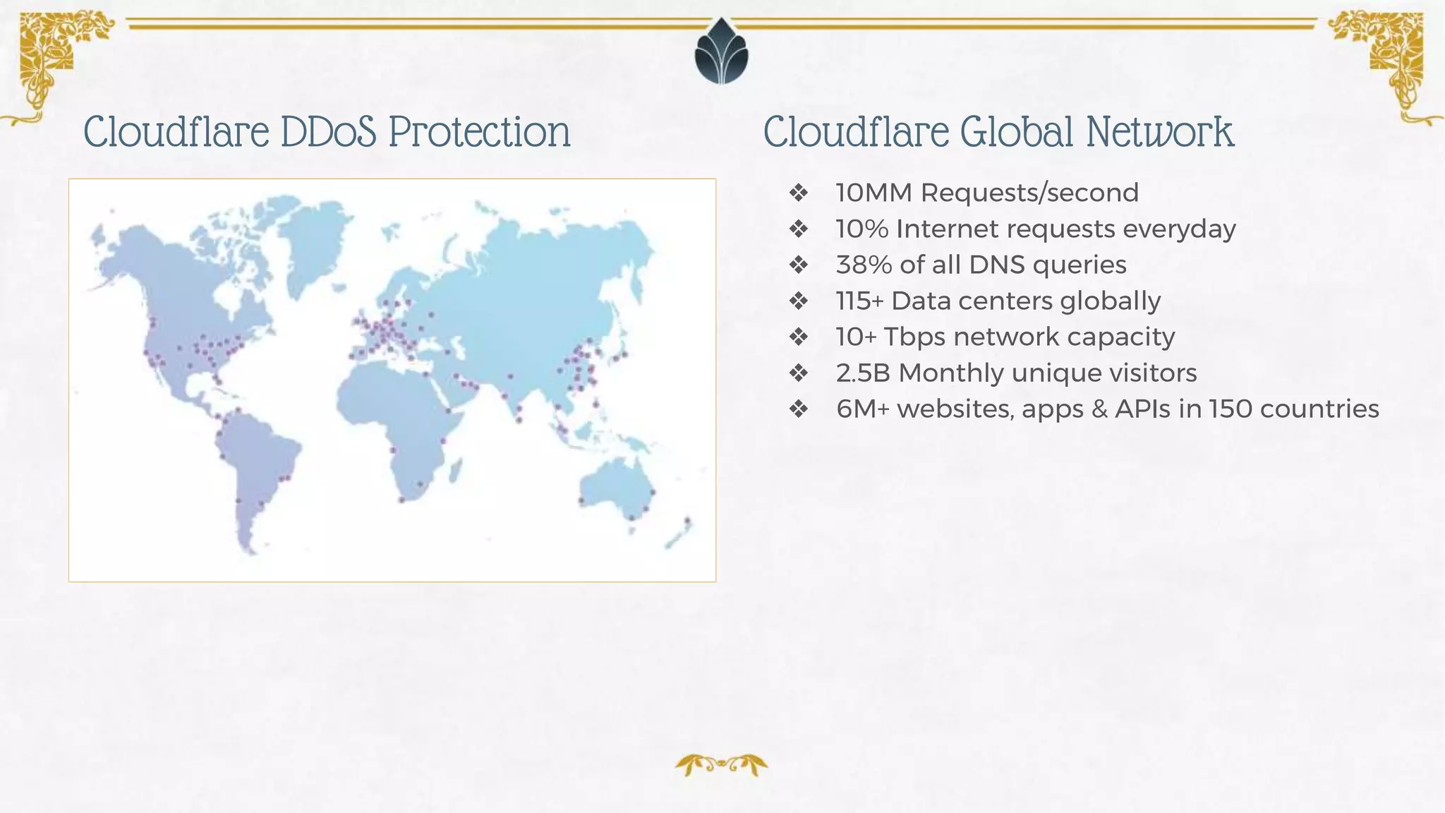 ❖ 10MM Requests/second
❖ 10% Internet requests everyday
❖ 38% of all DNS queries
❖ 115+ Data centers globally
❖ 10+ Tbps network capacity
❖ 2.5B Monthly unique visitors
❖ 6M+ websites, apps & APIs in 150 countries
Cloudflare Global NetworkCloudflare DDoS Protection
 