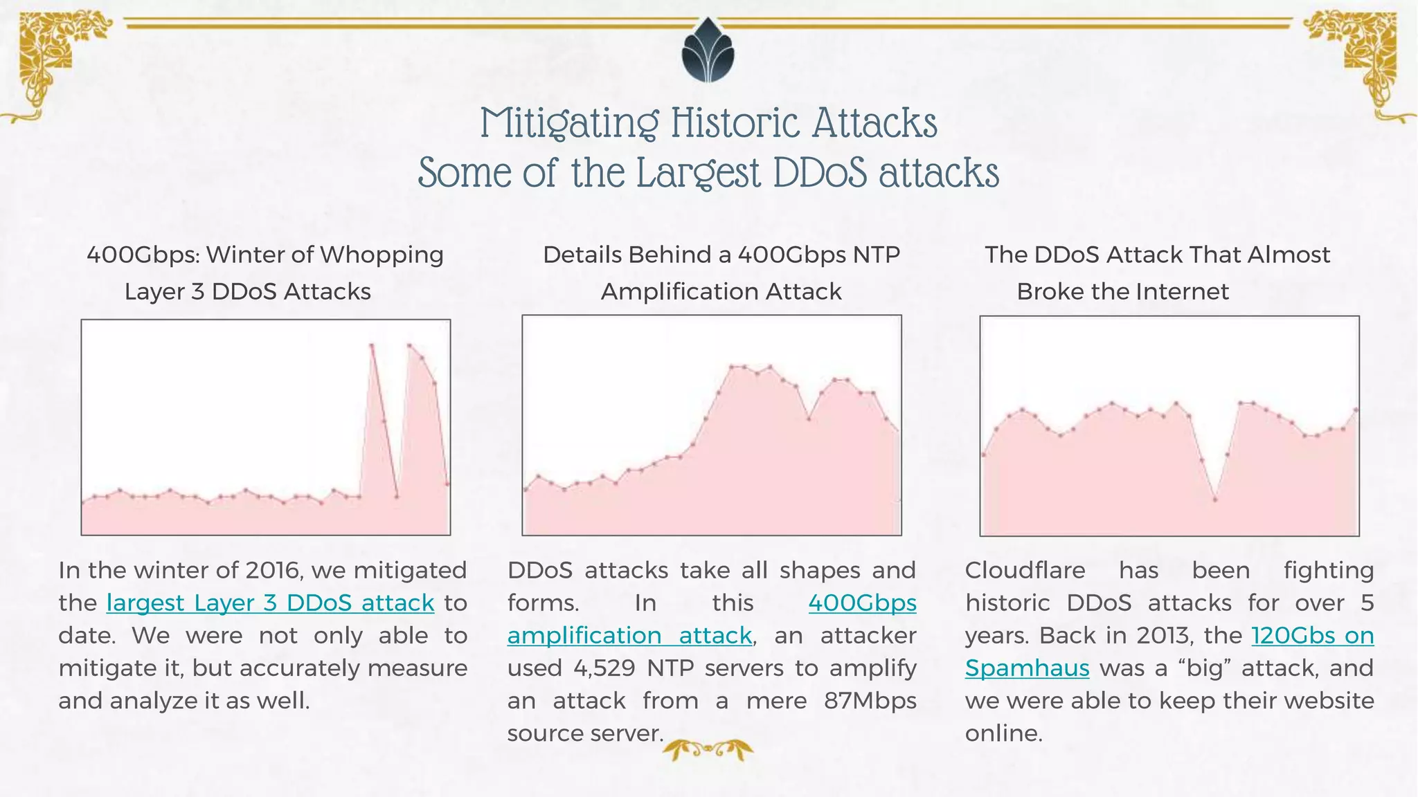In the winter of 2016, we mitigated
the largest Layer 3 DDoS attack to
date. We were not only able to
mitigate it, but accurately measure
and analyze it as well.
Mitigating Historic Attacks
Some of the Largest DDoS attacks
DDoS attacks take all shapes and
forms. In this 400Gbps
amplification attack, an attacker
used 4,529 NTP servers to amplify
an attack from a mere 87Mbps
source server.
Cloudflare has been fighting
historic DDoS attacks for over 5
years. Back in 2013, the 120Gbs on
Spamhaus was a “big” attack, and
we were able to keep their website
online.
Details Behind a 400Gbps NTP
Amplification Attack
400Gbps: Winter of Whopping
Layer 3 DDoS Attacks
The DDoS Attack That Almost
Broke the Internet
 