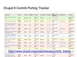 Drupal 8 Contrib Porting Tracker
• https://www.drupal.org/project/issues/contrib_tracker
 