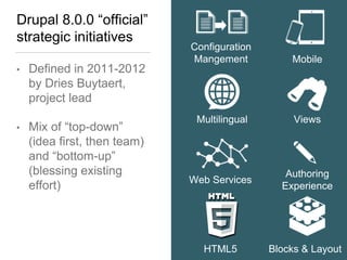 Drupal 8.0.0 “official”
strategic initiatives
• Defined in 2011-2012
by Dries Buytaert,
project lead
• Mix of “top-down”
(idea first, then team)
and “bottom-up”
(blessing existing
effort)
Configuration
Mangement Mobile
Multilingual Views
Web Services
Authoring
Experience
HTML5 Blocks & Layout
 