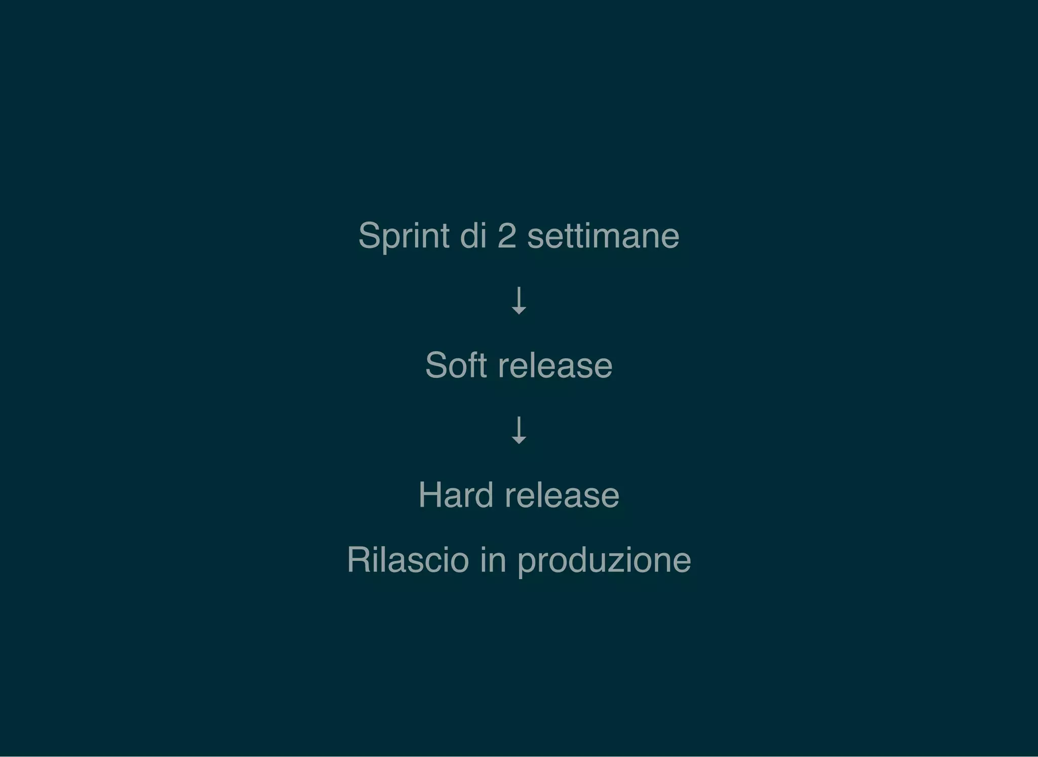 Sprint di 2 settimane
↓
Soft release
↓
Hard release
Rilascio in produzione
 