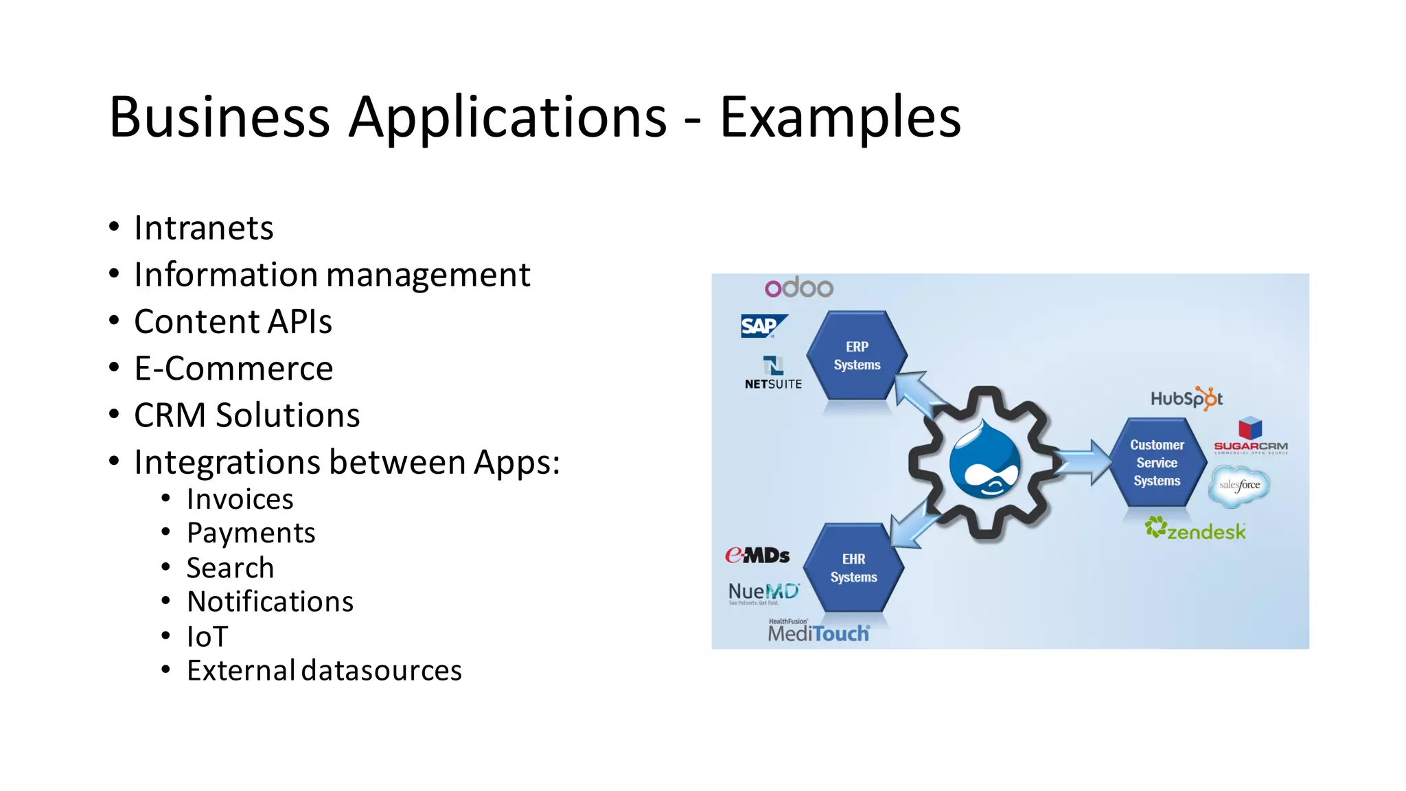 Business	Applications	- Examples
• Intranets
• Information	management
• Content	APIs
• E-Commerce
• CRM	Solutions
• Integrations	between	Apps:
• Invoices
• Payments
• Search
• Notifications
• IoT
• External	datasources
 