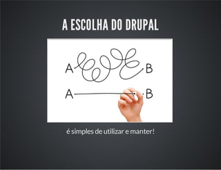 A ESCOLHA DO DRUPAL
é simples de utilizar e manter!
 