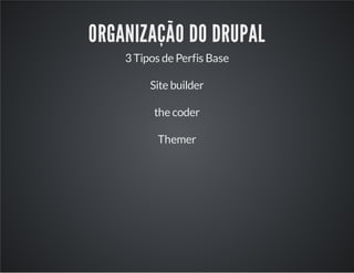 ORGANIZAÇÃO DO DRUPAL
3 Tipos de Perfis Base
Site builder
the coder
Themer
 