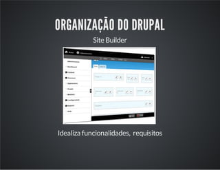 ORGANIZAÇÃO DO DRUPAL
Site Builder
Idealiza funcionalidades, requisitos
 